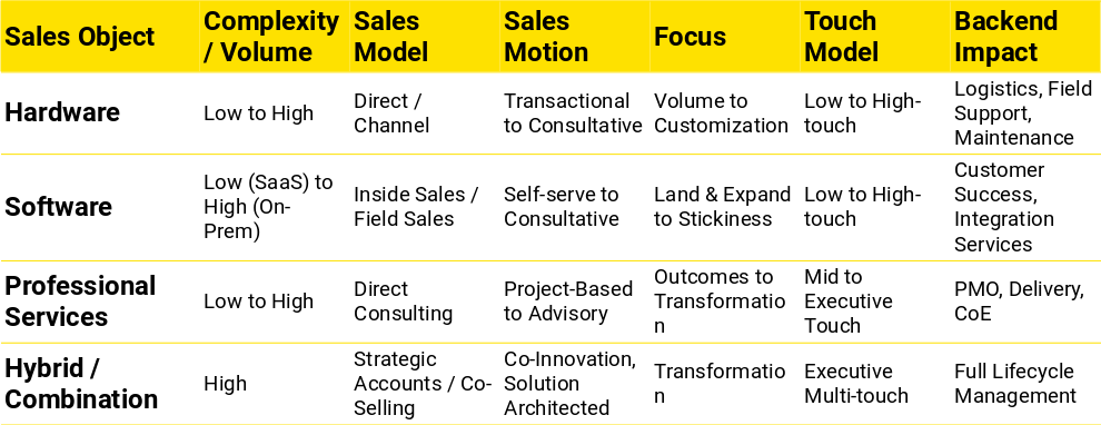 GTM Architecture
